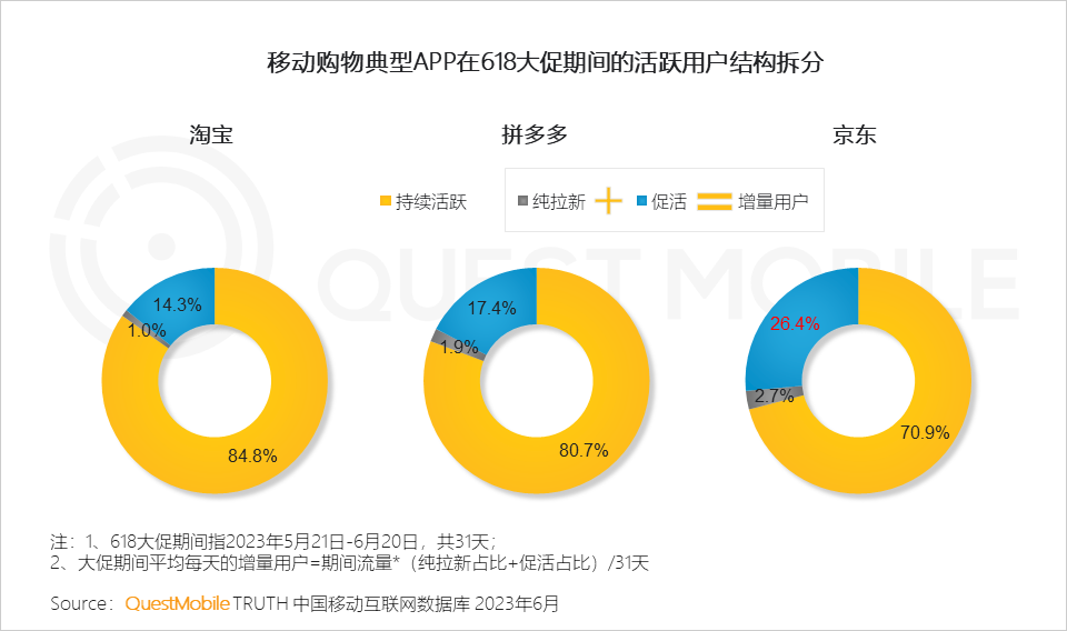 023中国移动互联网半年大报告"