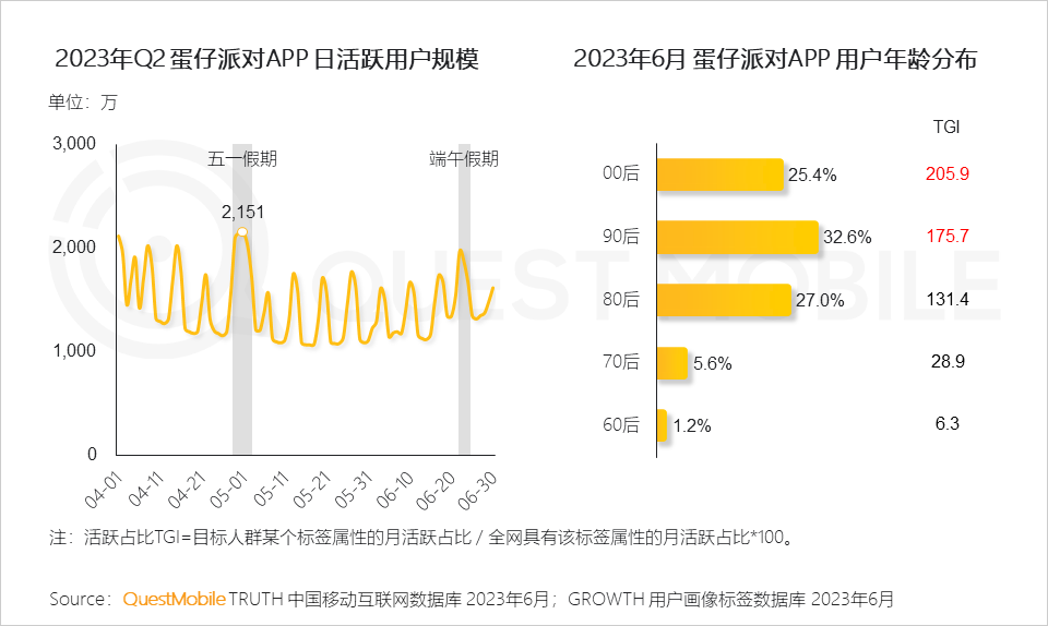 023中国移动互联网半年大报告"