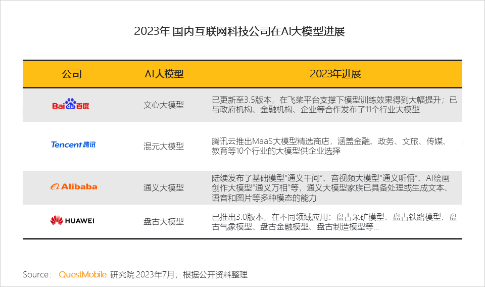 023中国移动互联网半年大报告"