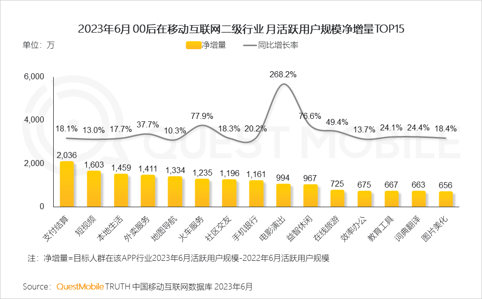 023中国移动互联网半年大报告"