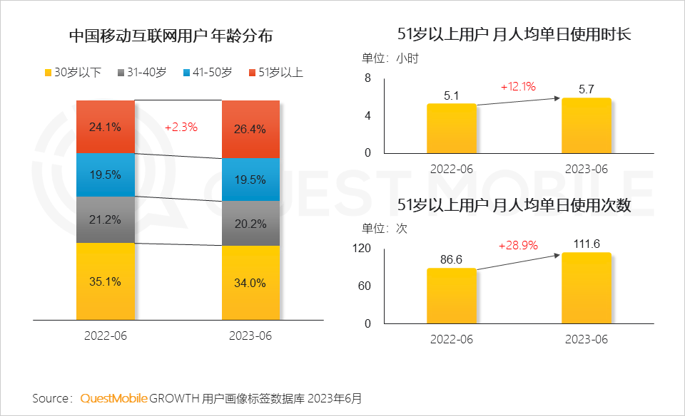 023中国移动互联网半年大报告"