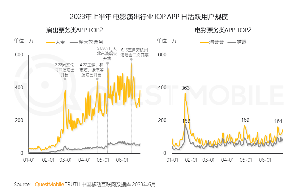 023中国移动互联网半年大报告"