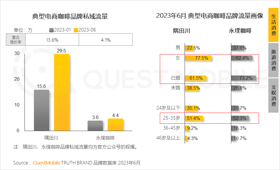 023中国移动互联网半年大报告"