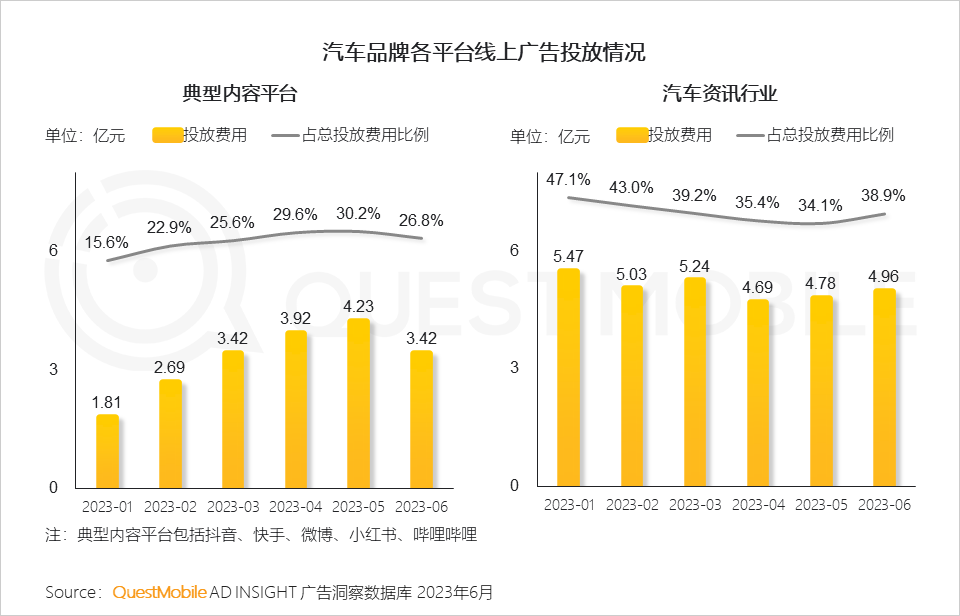 023中国移动互联网半年大报告"