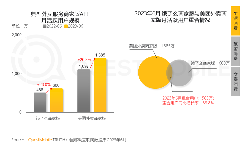 023中国移动互联网半年大报告"