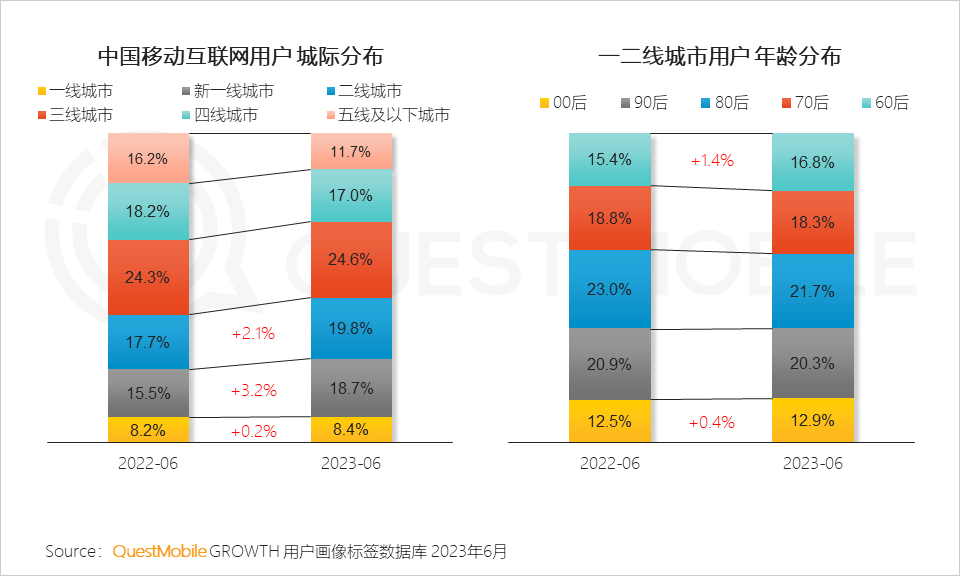 023中国移动互联网半年大报告"