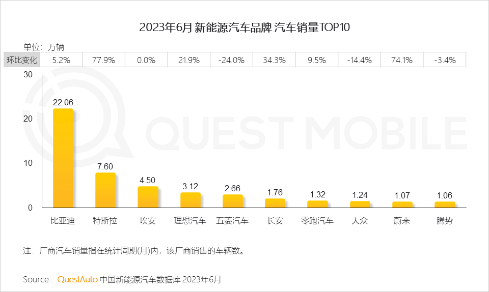 023中国移动互联网半年大报告"