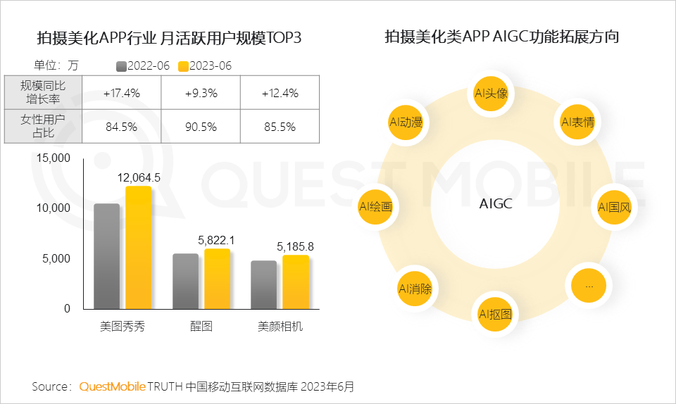 023中国移动互联网半年大报告"