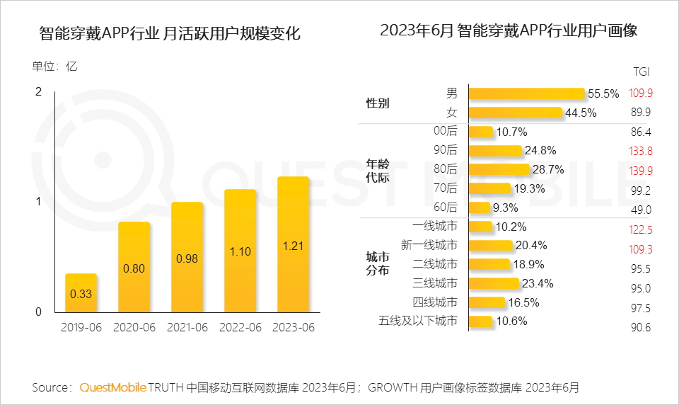 023中国移动互联网半年大报告"