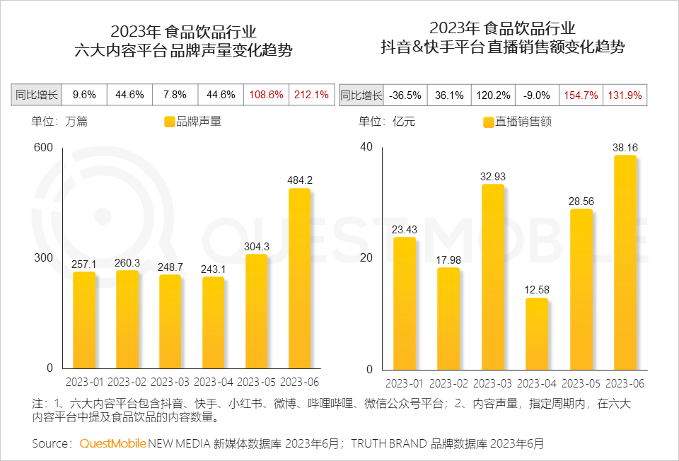 023中国移动互联网半年大报告"