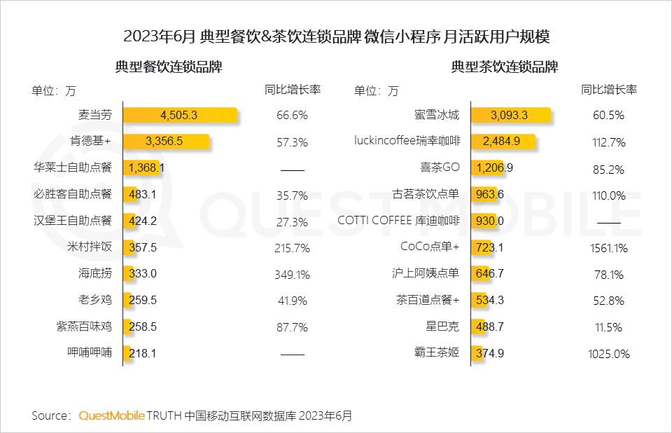 023中国移动互联网半年大报告"