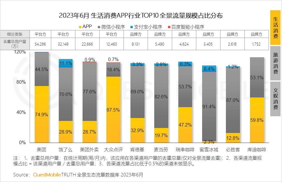 023中国移动互联网半年大报告"