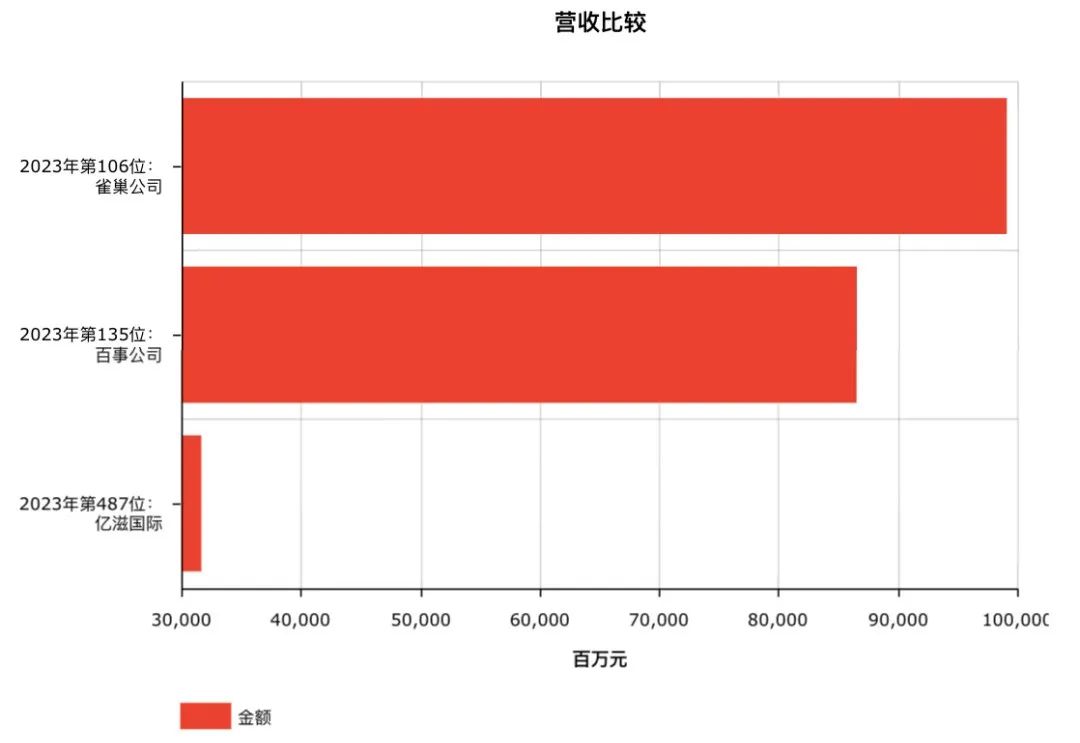 食品排行榜_2023年中国顾客满意度指数发布,食品行业排名榜