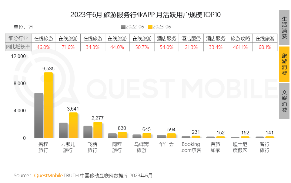 023中国移动互联网半年大报告"