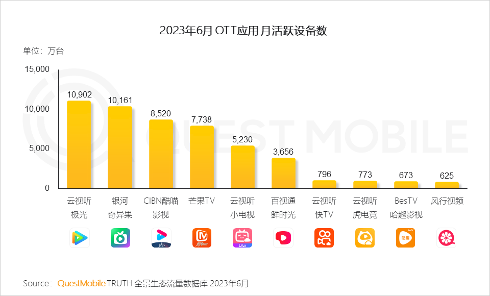 023中国移动互联网半年大报告"