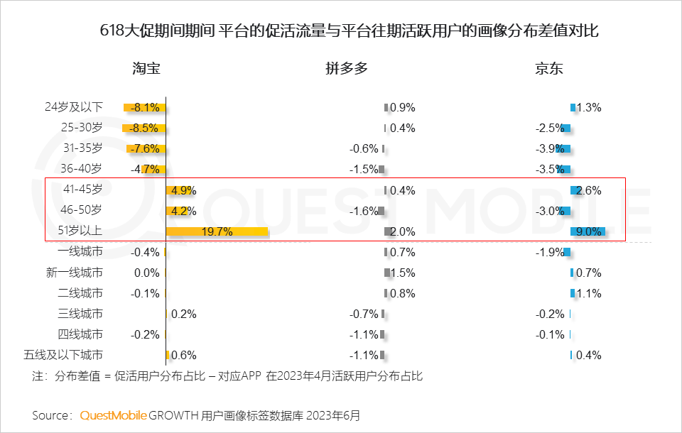 023中国移动互联网半年大报告"