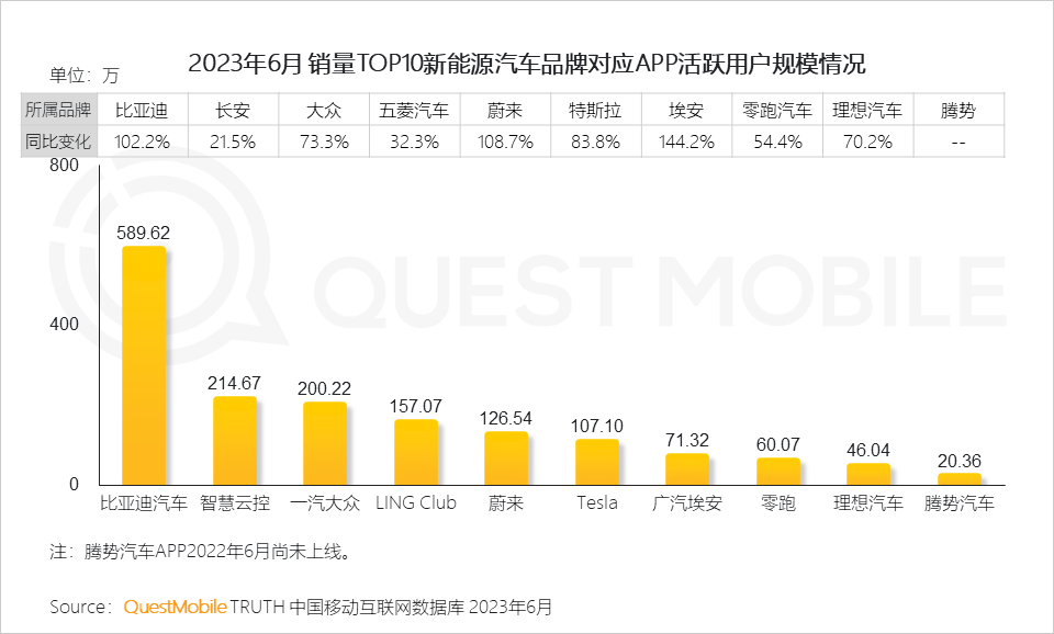 023中国移动互联网半年大报告"