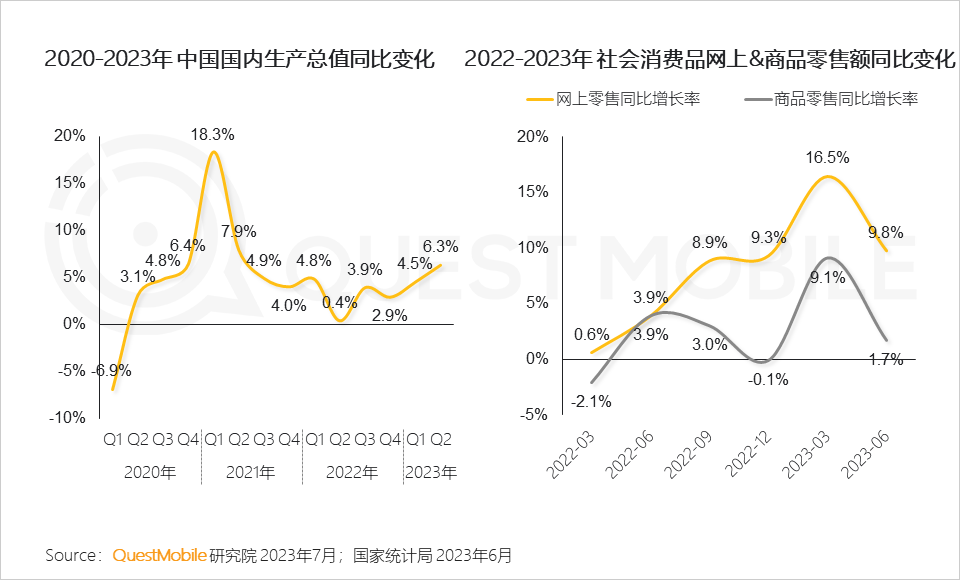 023中国移动互联网半年大报告"