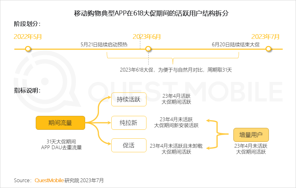 023中国移动互联网半年大报告"