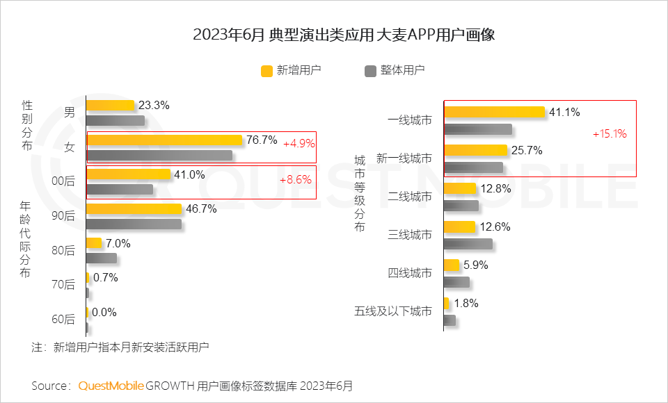 023中国移动互联网半年大报告"