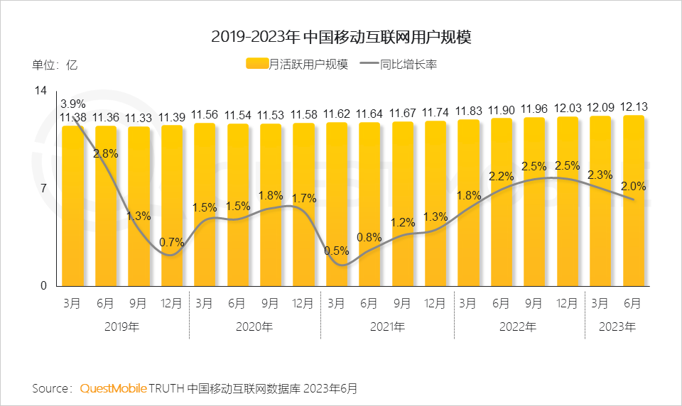 023中国移动互联网半年大报告"