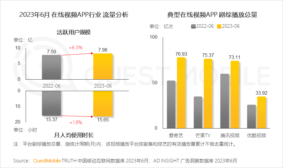 023中国移动互联网半年大报告"