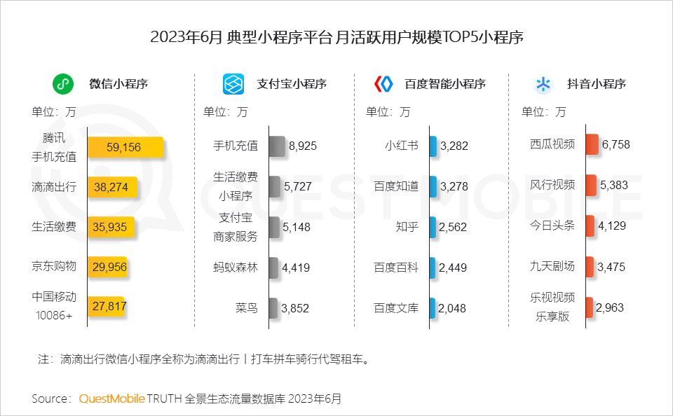 023中国移动互联网半年大报告"