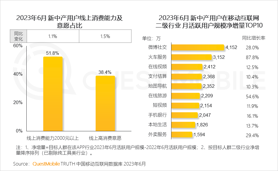 023中国移动互联网半年大报告"