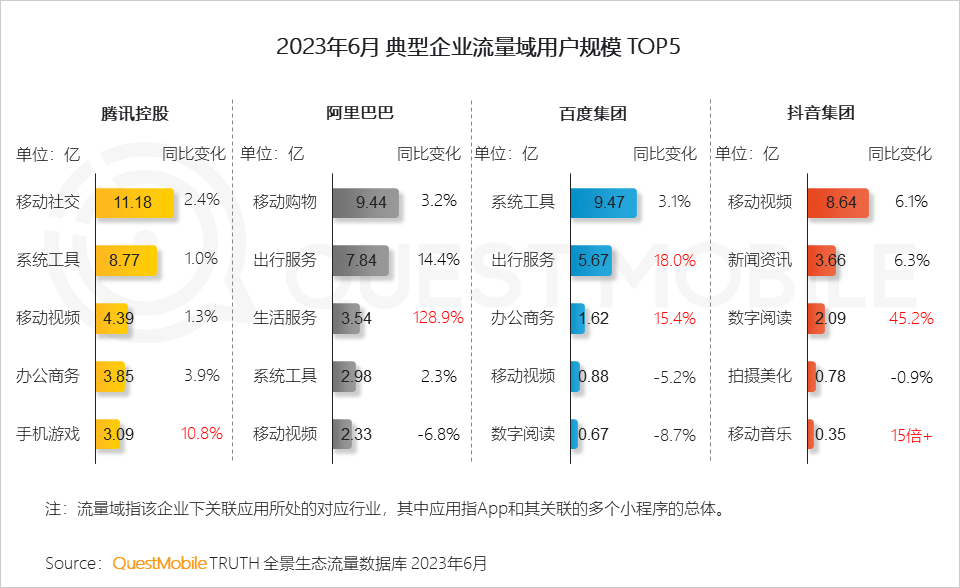 023中国移动互联网半年大报告"