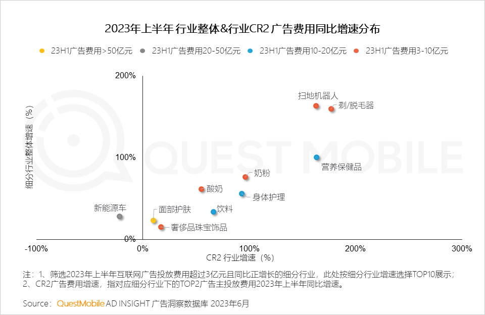 023中国移动互联网半年大报告"