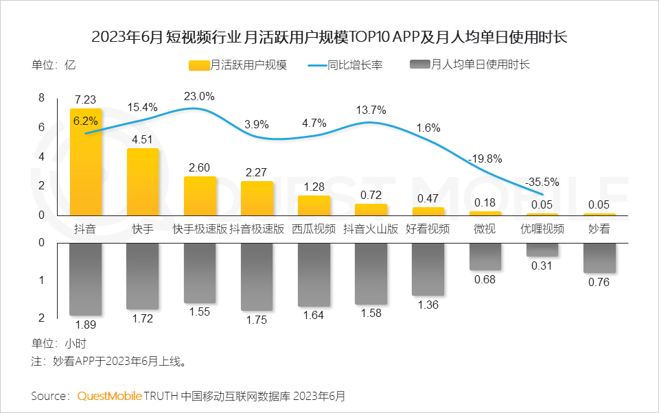 023中国移动互联网半年大报告"