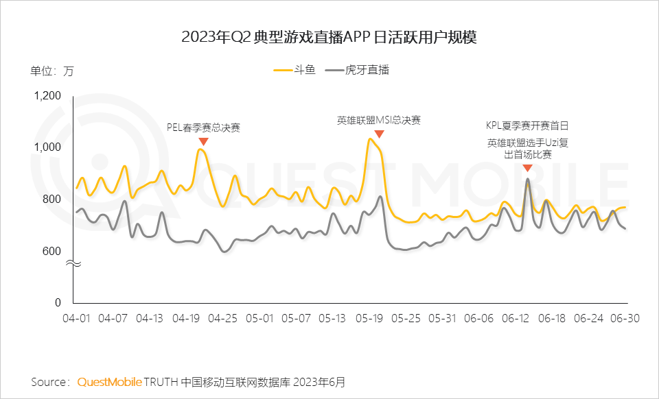 023中国移动互联网半年大报告"