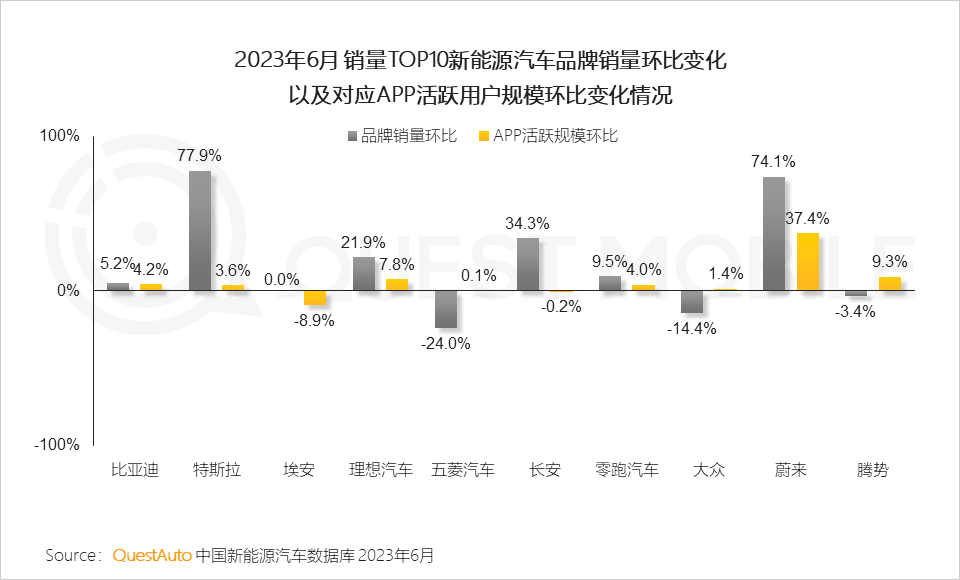 023中国移动互联网半年大报告"