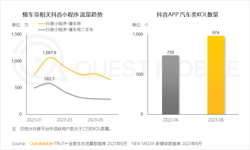 023中国移动互联网半年大报告"