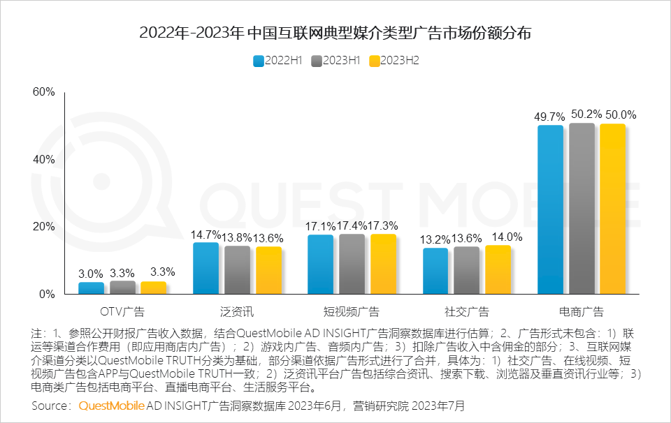 023中国移动互联网半年大报告"