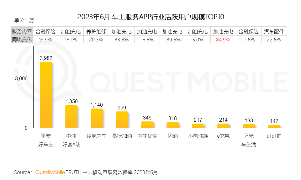 023中国移动互联网半年大报告"