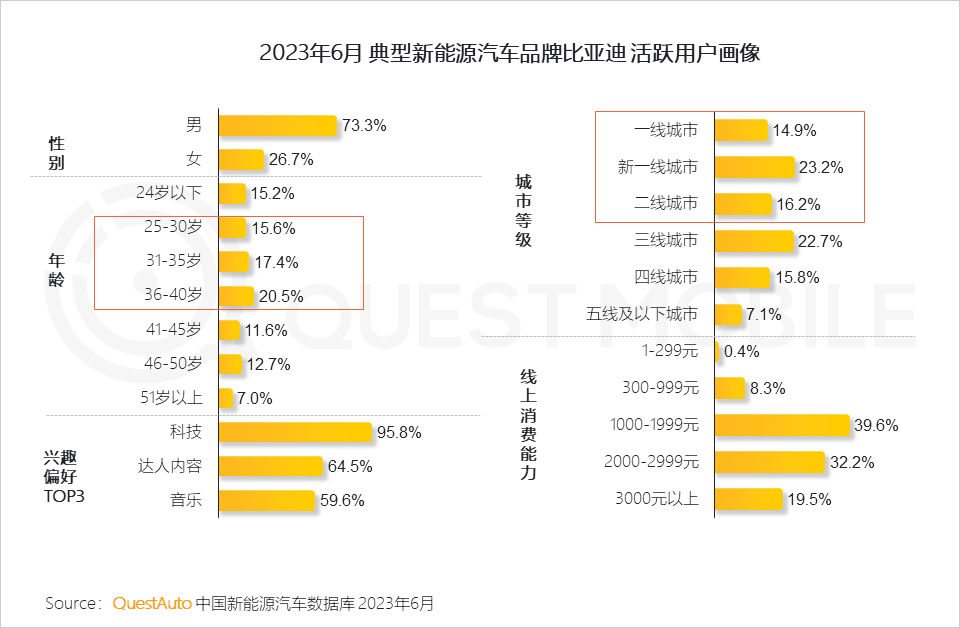 023中国移动互联网半年大报告"