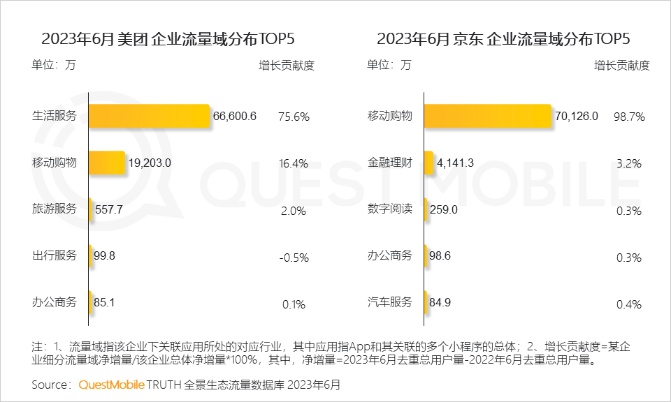 023中国移动互联网半年大报告"