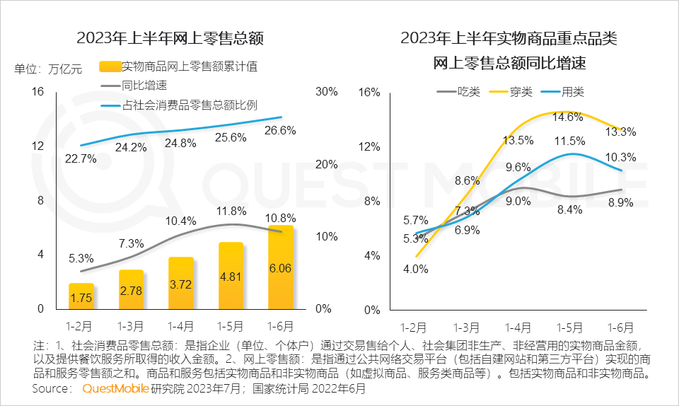 023中国移动互联网半年大报告"