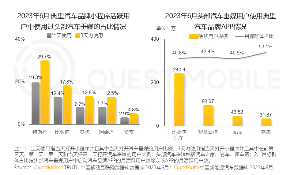 023中国移动互联网半年大报告"