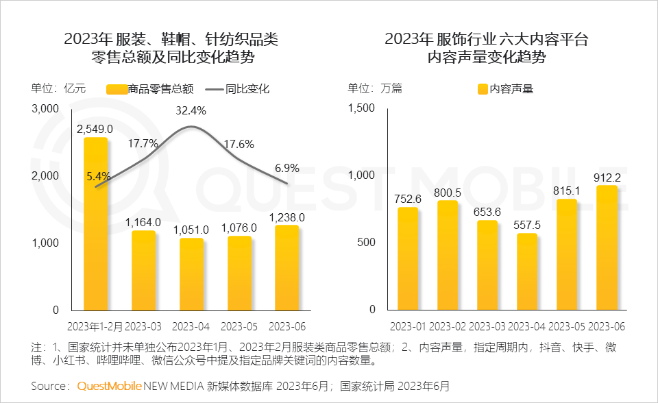 023中国移动互联网半年大报告"