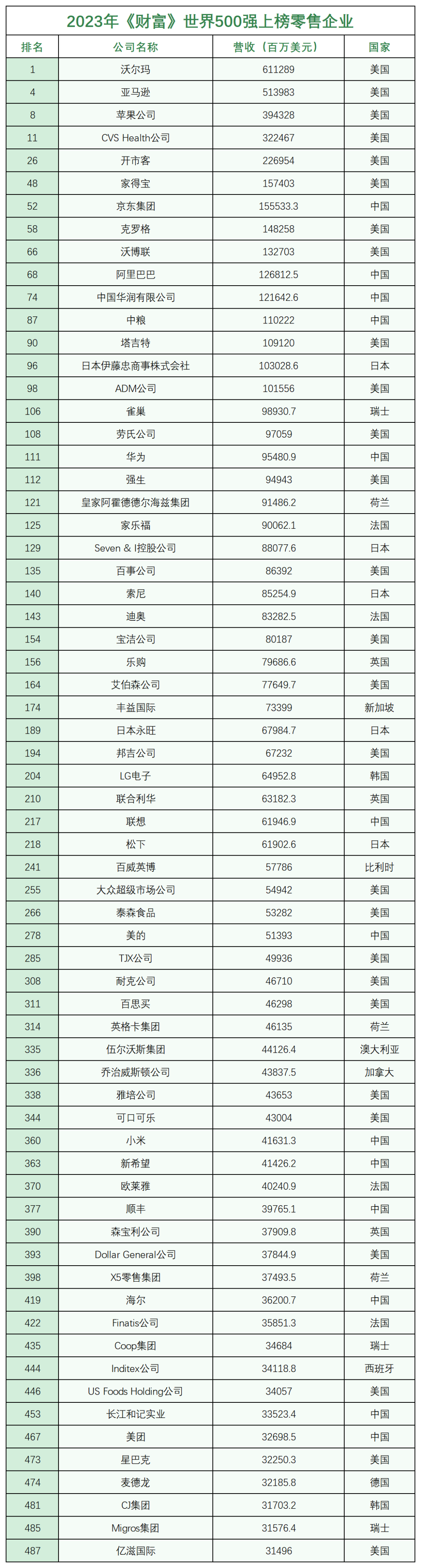 消费排行榜_2023Q2季度:居民人均消费支出_累计值各省份最新排名,看看你的家...(2)
