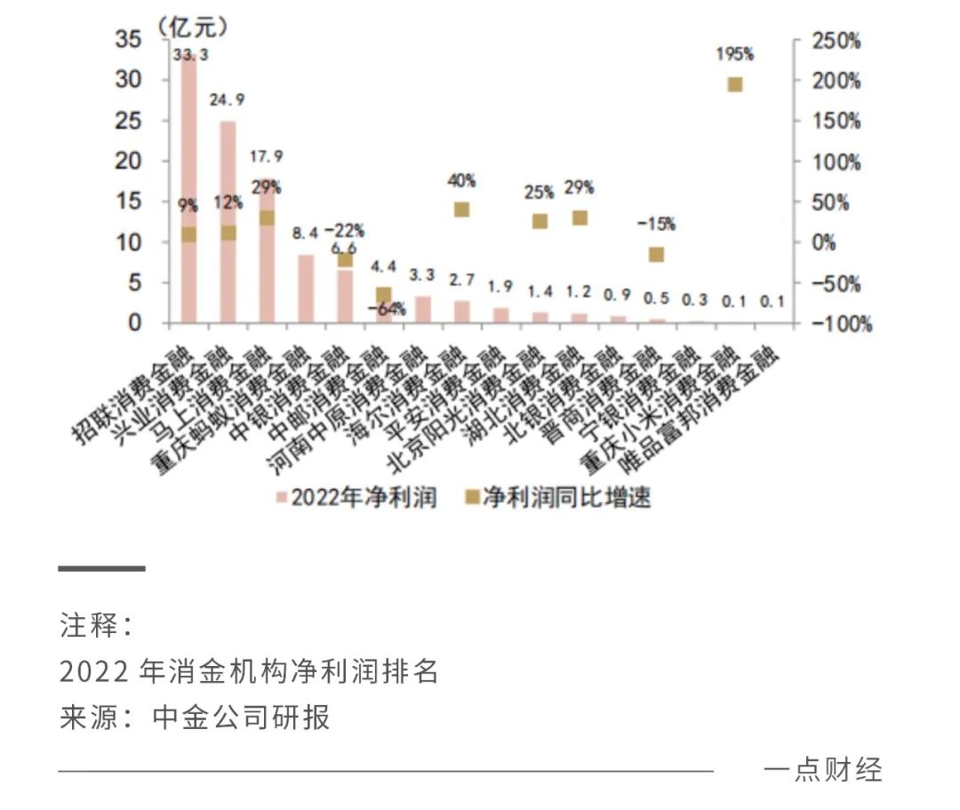 激荡十三年，消费金融进入“体验争夺战”的下半场-36氪