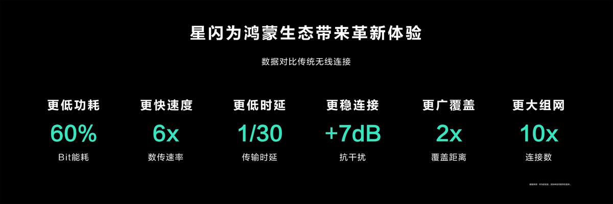 华为正式发布新一代近距离无线连接技术“星闪（NearLink）”