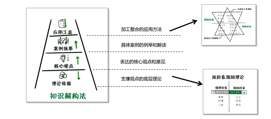 学习，是治愈焦虑的良药(图7)