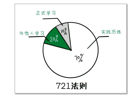 学习，是治愈焦虑的良药(图8)