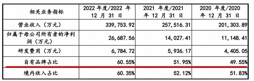 婴幼奶粉排行榜_世界婴儿奶粉品牌排行榜婴儿奶粉品牌排行榜前十名