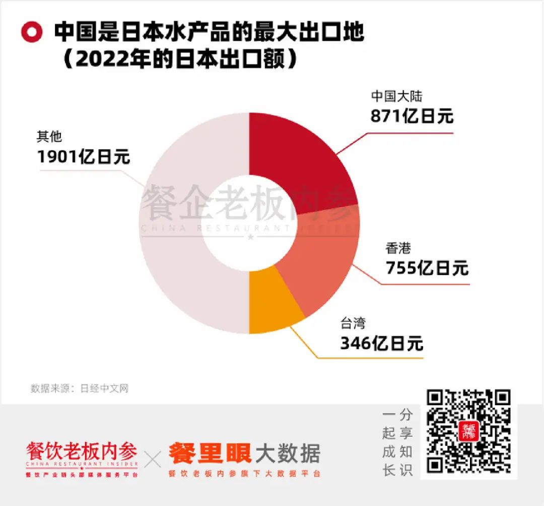 日料三文鱼是进口的吗