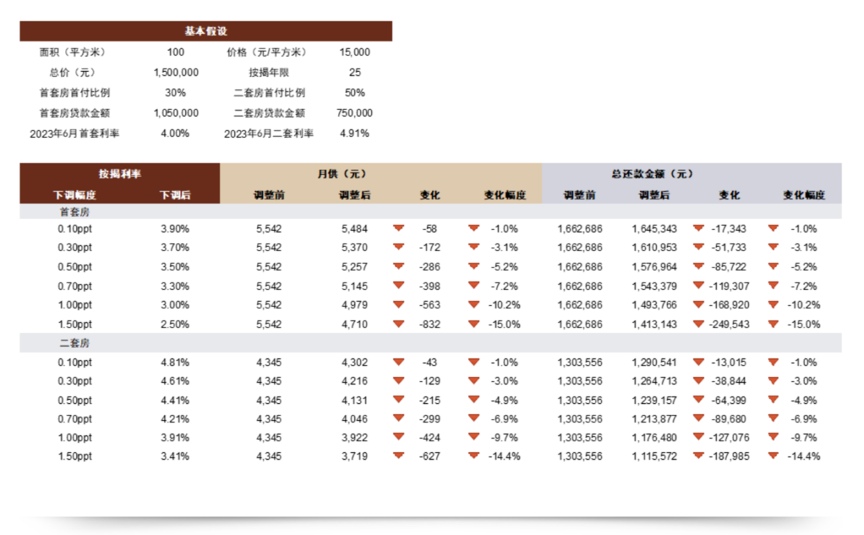 38万亿存量房贷降息：日本当年是怎么搞的？