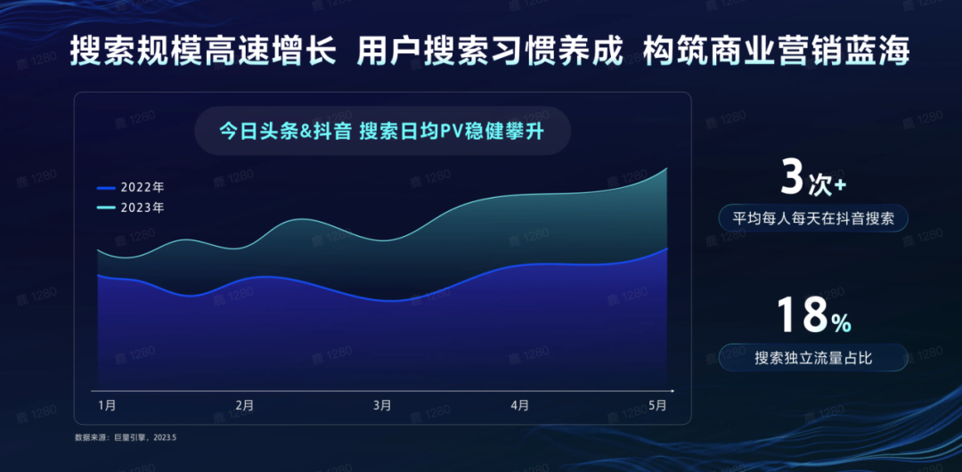 巨量引擎搜索广告：精准撬动业务增长，实现ROI与成本双赢